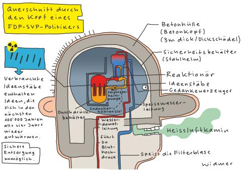 Cartoon von Ruedi Widmer zur bürgerlichen Renaissance von Atomkraftwerken