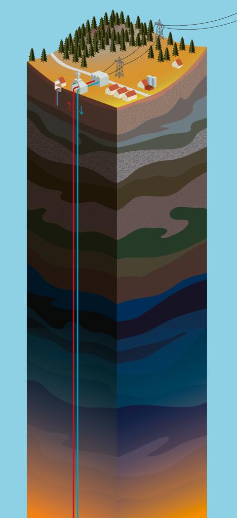 Illustration von Simon Bretscher: grafische Darstellung eines Geothermie-Kraftwerk und Gesteinsschichten