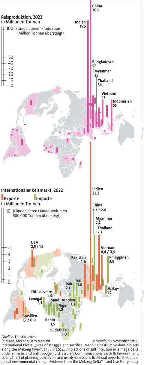 Infografik: Reisproduktion weltweit nach Ländern und Exporte/Importe von Reis