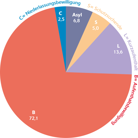 Infografik: Nettozuwanderung 2014–2023