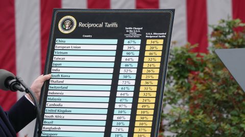 Präsentations-Tafel mit angekündigten Zöllen im April 2025