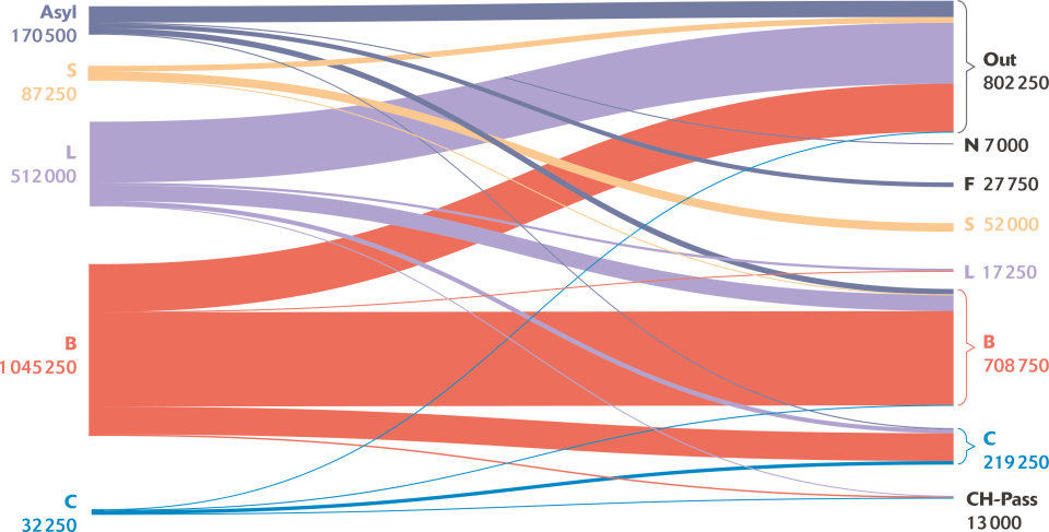 Infografik: Statuswechsel 2014–2023