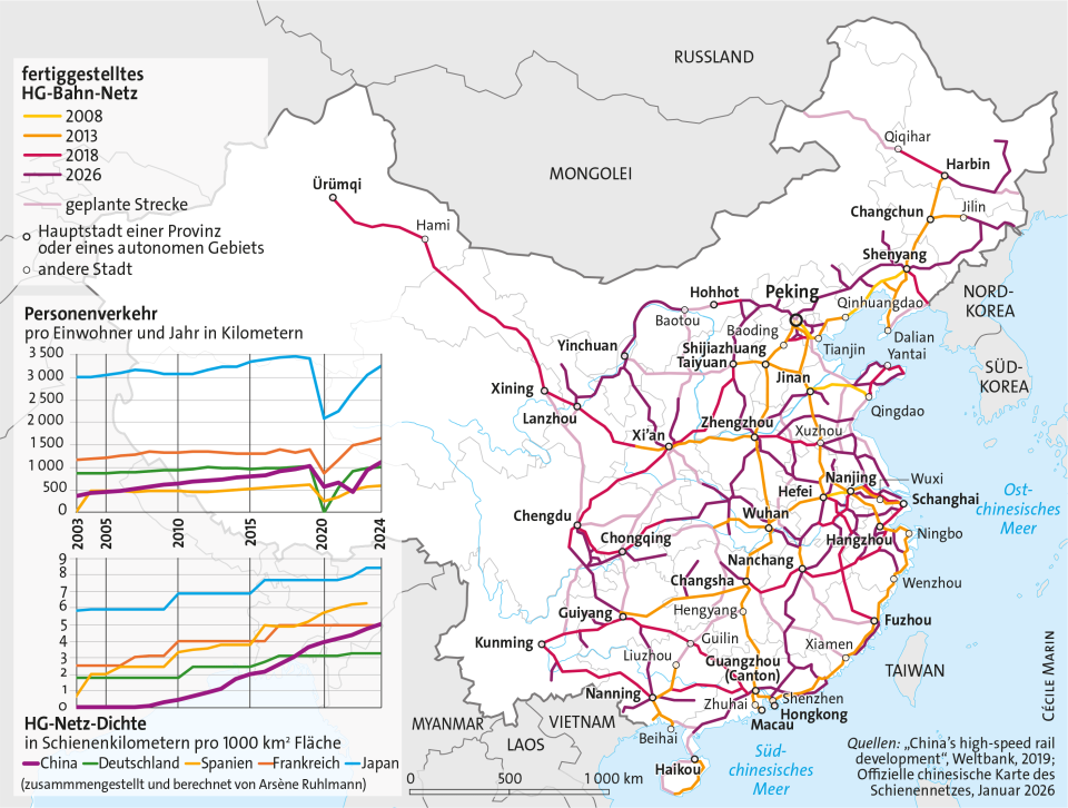 Karte und Infografiken: Hochgeschwindigkeit-Bahn-Netz in China, Entwicklung der Netz-Dichte im Vergleich zu anderen Ländern, Entwicklung des Personenverkehr pro Einwohner und Jahr im Vergleich zu anderen Ländern